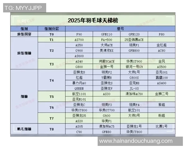权威发布:羽毛球耐力实力榜单 权威发布:羽毛球耐力实力榜单