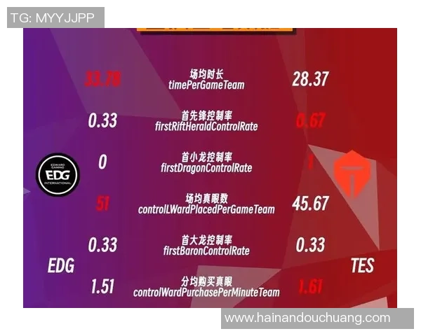 赛后复盘:EDG vs TES的心理素质 赛后复盘:EDG vs TES的心理素质