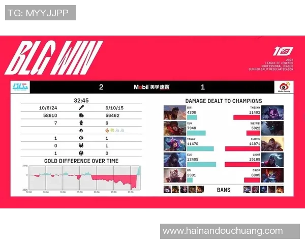 英雄联盟团队协作排行榜：BLG位居第7名