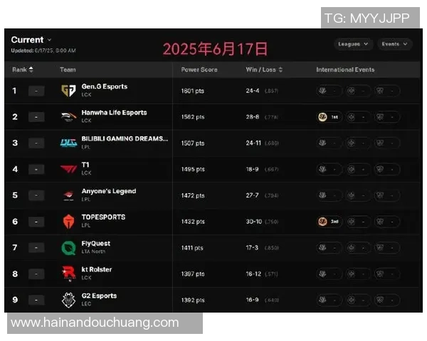 英雄联盟评论：TES的阵地战得失