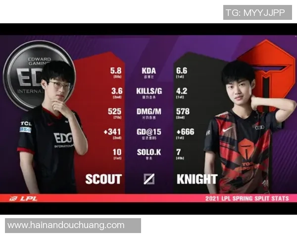 数据分析：EDG的力量表现